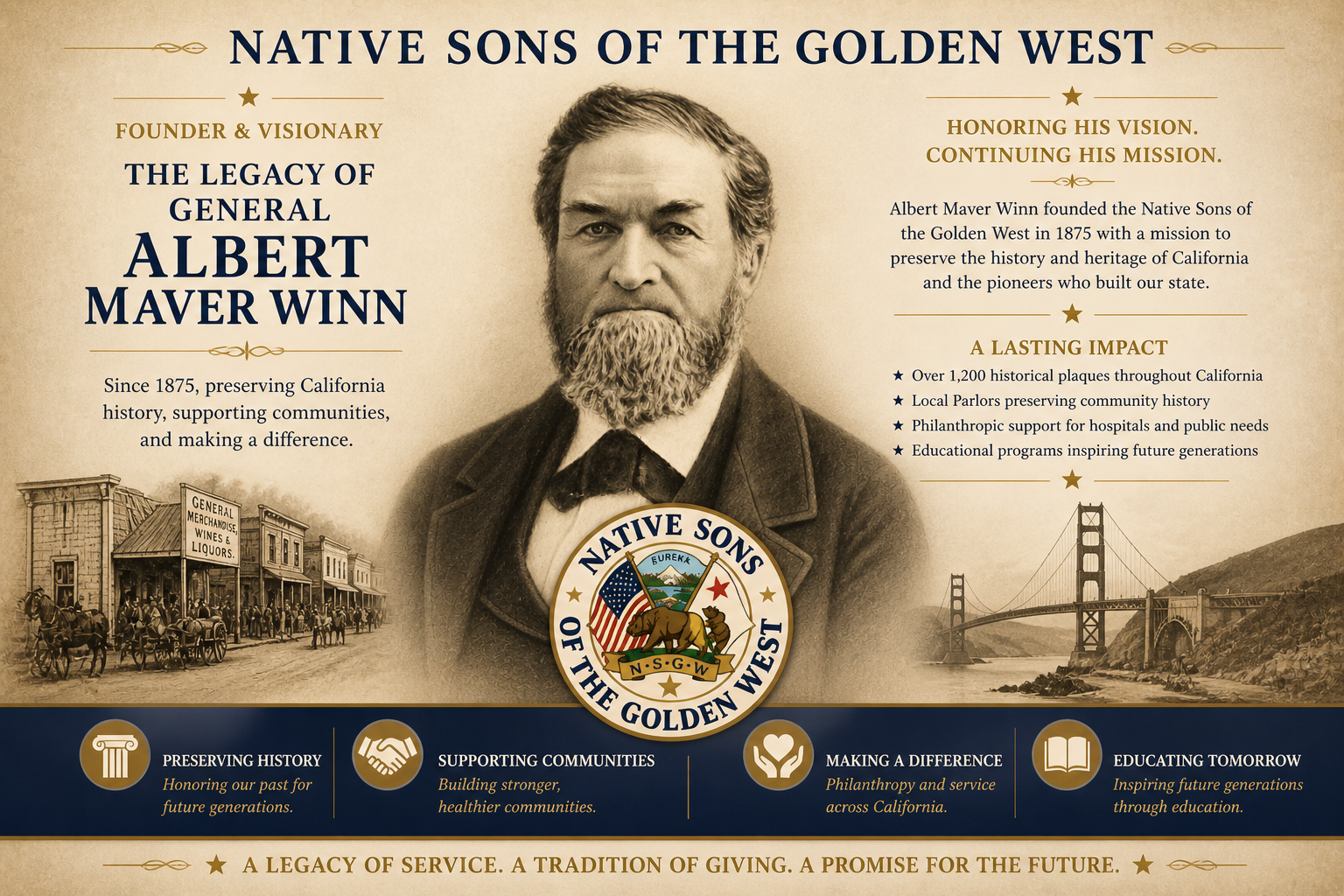 Native Sons of the Golden West Founder: The Legacy of Albert Maver Winn